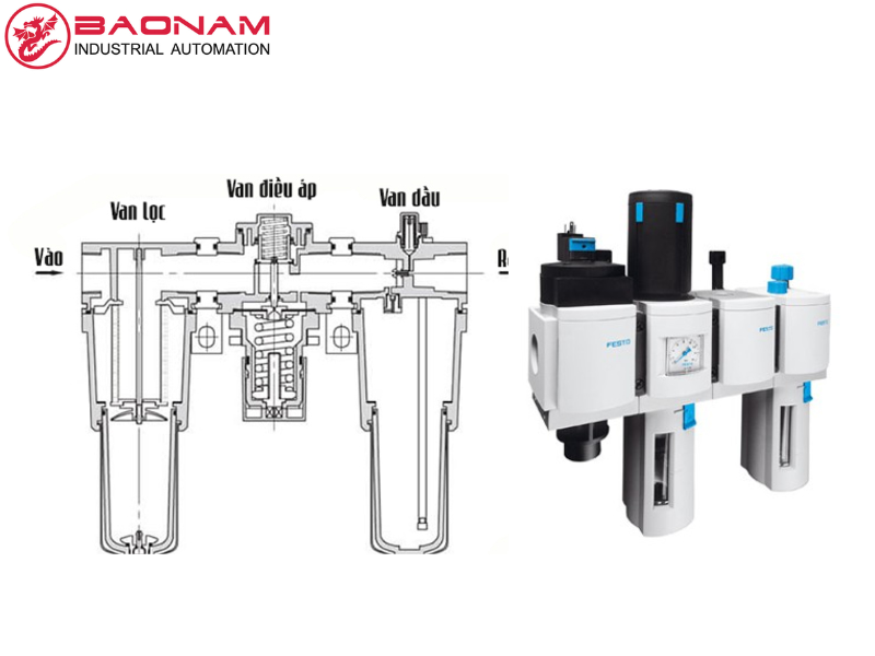 nguyên lý hoạt động của bộ lọc khí nén Festo