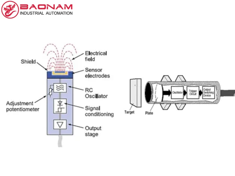 Nguyên lý hoạt động của cảm biến tiệm cận