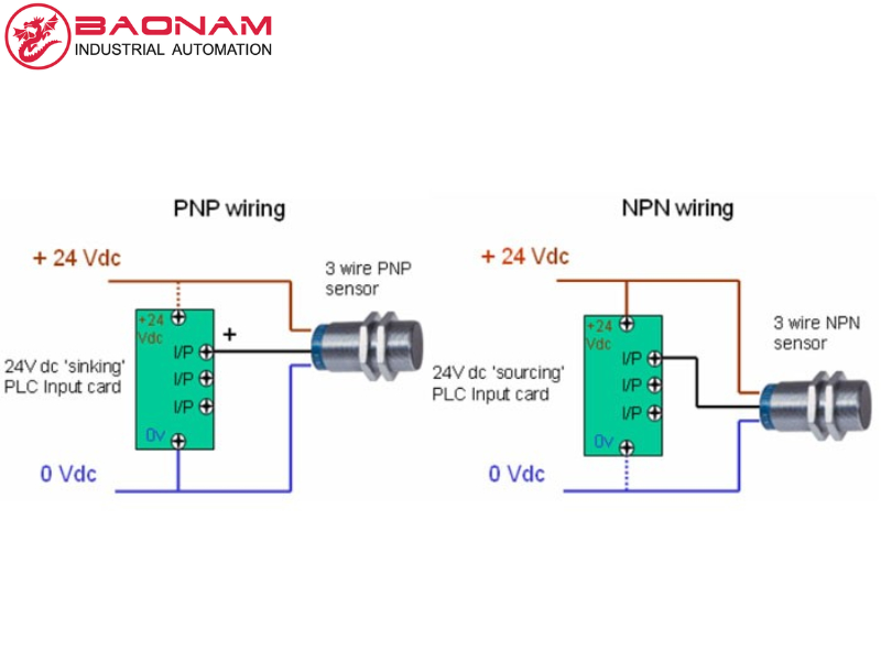 Cấu tạo cảm biến tiệm cận